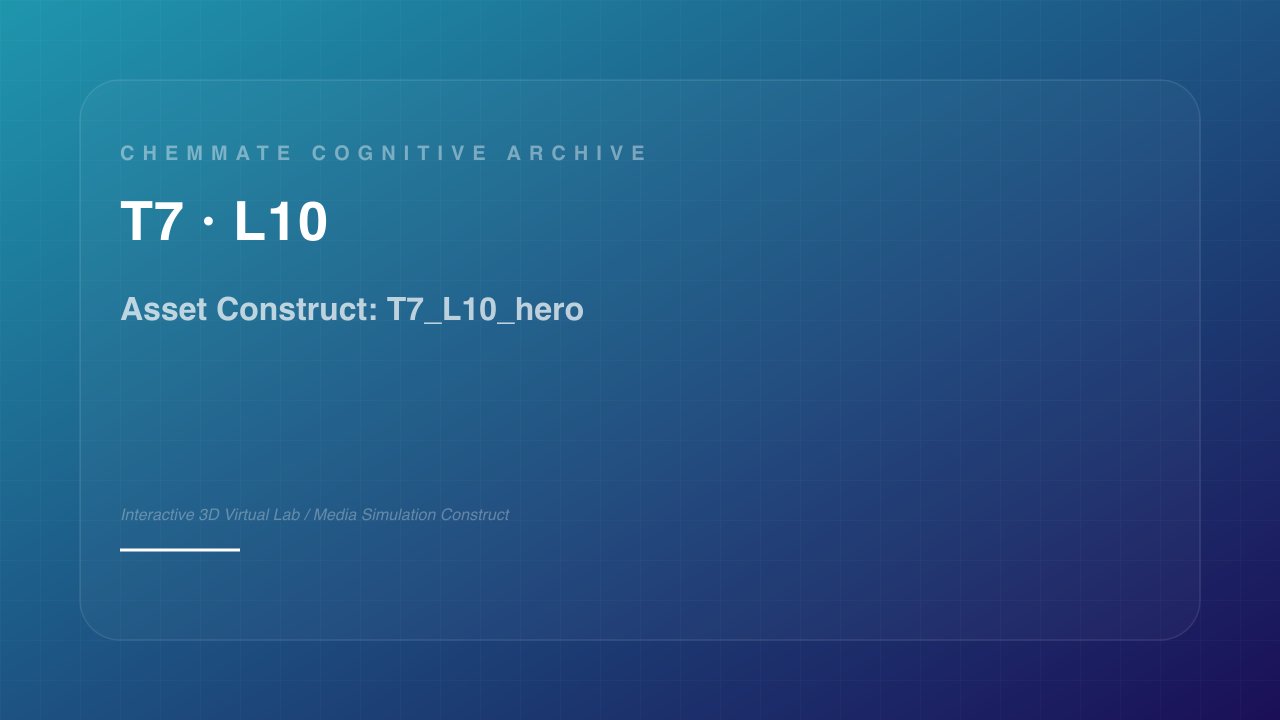 Curriculum Audit - Educational Chemistry Diagram & Scientific Model